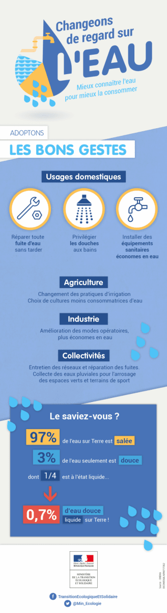 Image d'illustration pour Suivi de la sécheresse - point à la mi-septembre