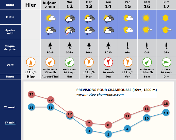 Image d'illustration pour Grande fraîcheur et retour de la neige sur les Alpes