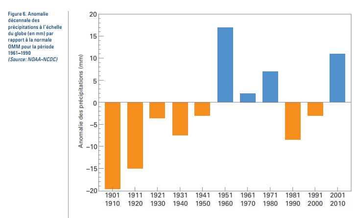 Image d'illustration pour 2001 - 2010 : une décennie d'extrêmes climatiques