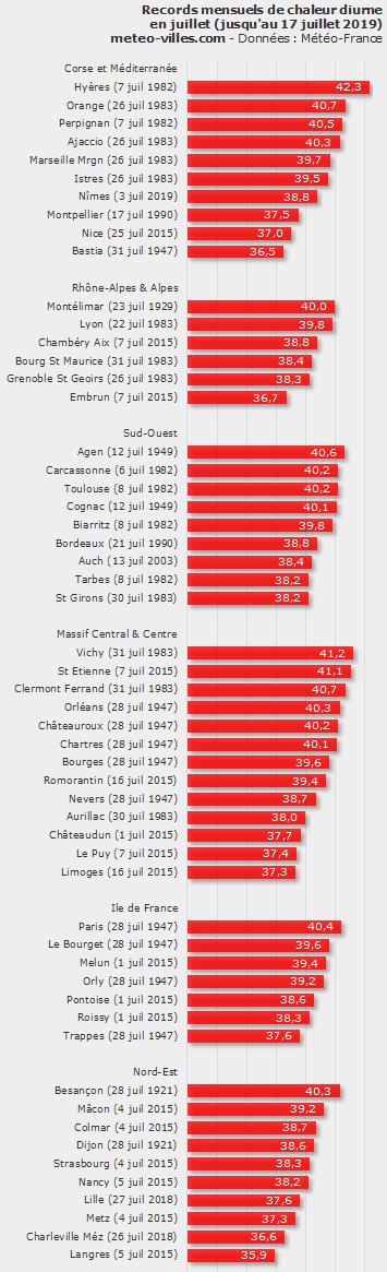 Image d'illustration pour Vigilance : vers la deuxième canicule de l'été