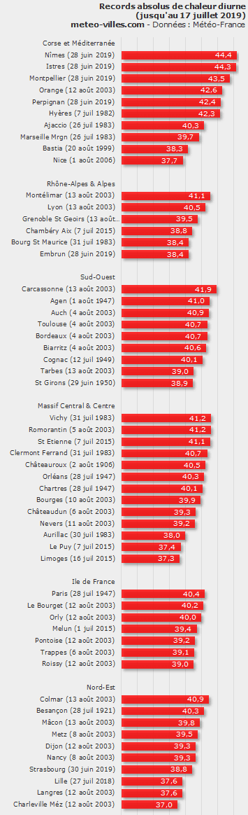 Image d'illustration pour Vigilance : vers la deuxième canicule de l'été