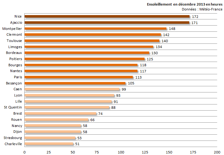 Image d'illustration pour Bilan de décembre 2013 sur les 22 régions françaises