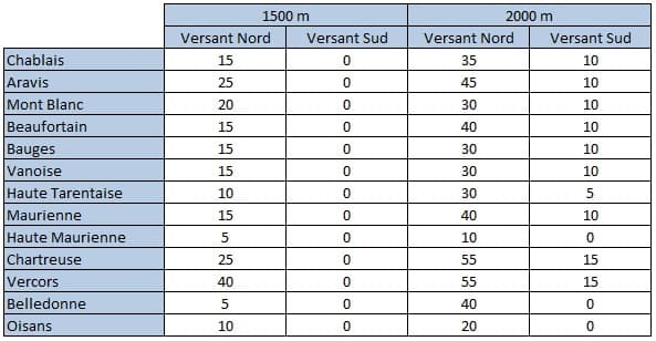 Image d'illustration pour Bulletin d'enneigement des Alpes du Nord