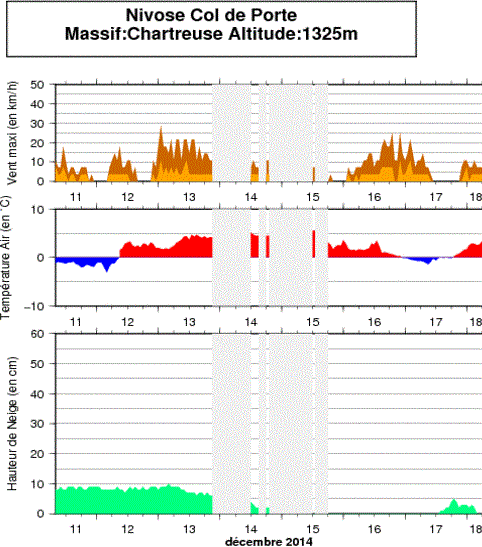 Image d'illustration pour Enneigement des Alpes : faible au Nord, meilleur au Sud