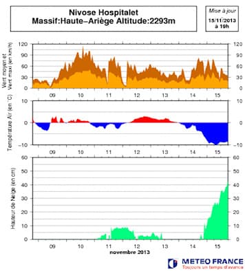 Image d'illustration pour Neige sur les Pyrénées
