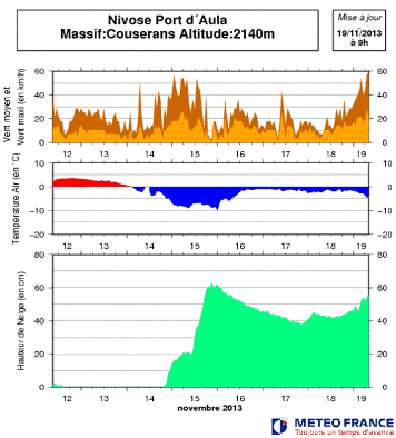 Image d'illustration pour Fortes chutes de neige vers les Pyrénées Orientales (Canigou - Cerdagne)