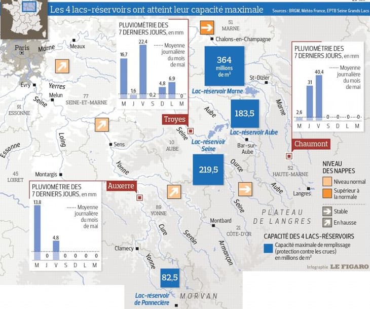 Image d'illustration pour Crue de la Seine à Paris : Pas d'inquiétude, mais ? 