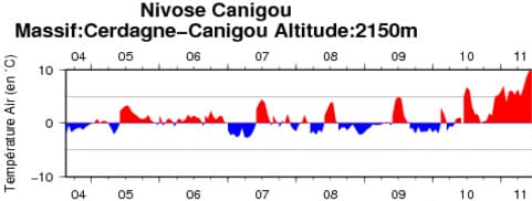 Image d'illustration pour Grande douceur en montagne