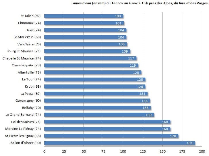 Image d'illustration pour Bilan des fortes pluies près des Alpes, du Jura et des Vosges