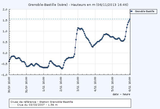 Image d'illustration pour Bilan des fortes pluies près des Alpes, du Jura et des Vosges