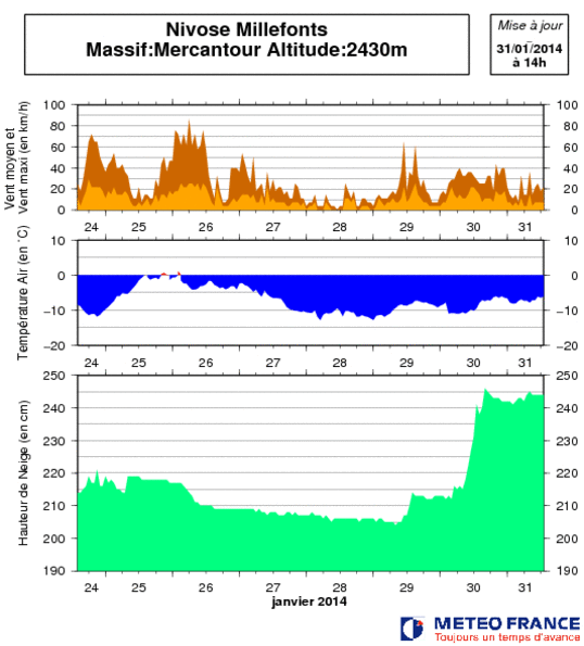 Image d'illustration pour France et Italie : neige et fortes pluies méditerranéennes