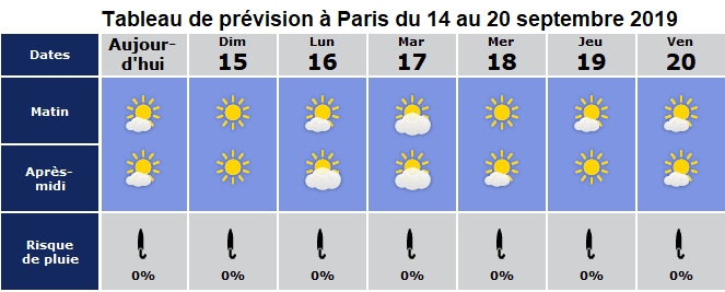 Image d'illustration pour Suivi de la sécheresse - point à la mi-septembre