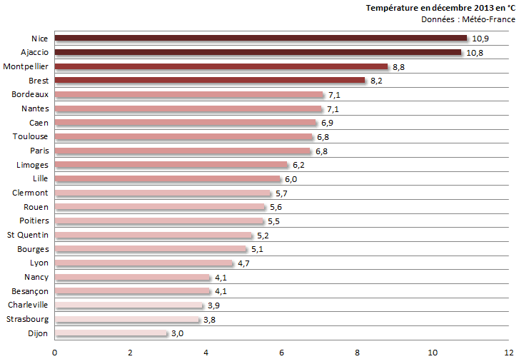 Image d'illustration pour Bilan de décembre 2013 sur les 22 régions françaises