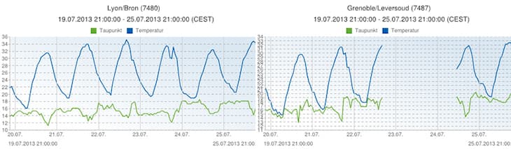 Image d'illustration pour Suivi de la vague de chaleur - vigilance canicule
