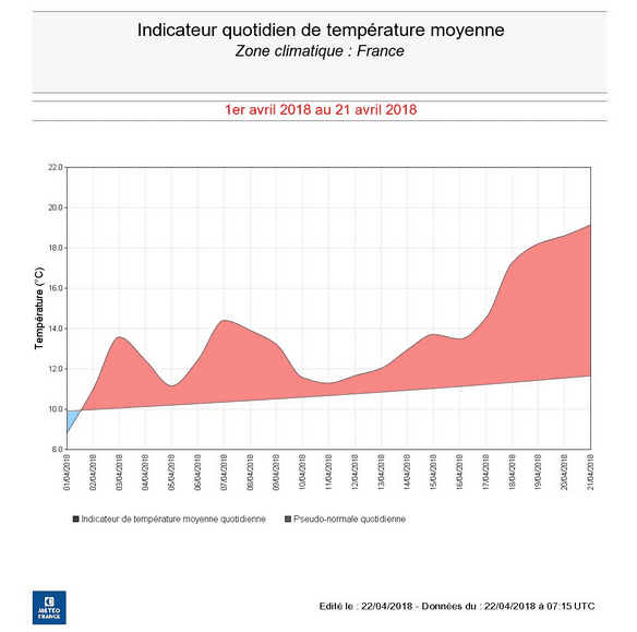 Image d'illustration pour Soleil et chaleur remarquable : c'est presque l'été