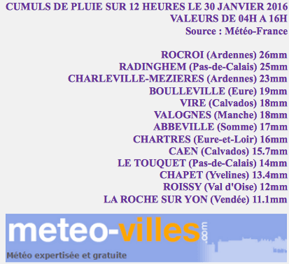 Image d'illustration pour Tempête Gertrude - Pluie, vent, neige et avalanche ce week-end