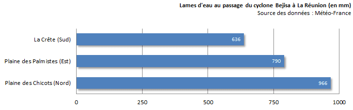 Image d'illustration pour Bilan du passage de Bejisa près de La Réunion