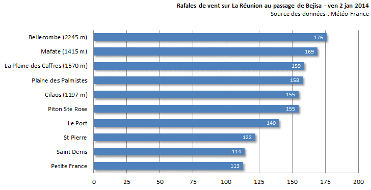 Image d'illustration pour Bilan du passage de Bejisa près de La Réunion