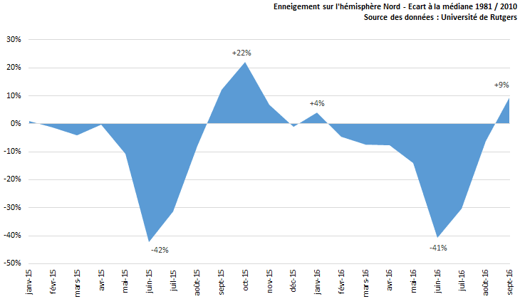 Image d'illustration pour Suivi de l'enneigement sur l'hémisphère Nord