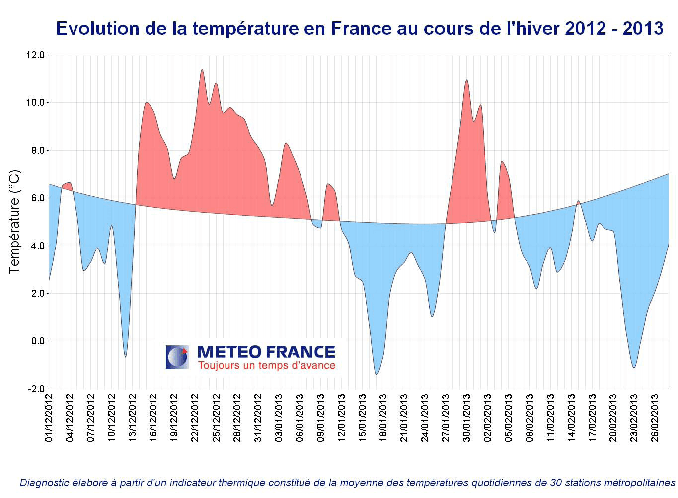Image d'illustration pour Il y a un an : neige et froid sur l'ensemble de la France