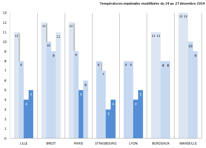 Image d'illustration pour Plus froid et plus neigeux entre Noël et le Jour de l'An