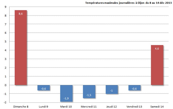 Image d'illustration pour Stratus et gel dans le Val de Saône