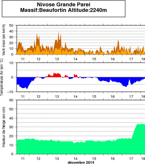 Image d'illustration pour Enneigement des Alpes : faible au Nord, meilleur au Sud