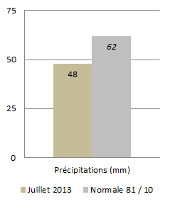 Image d'illustration pour Météo Paris : Bilan rapide de juillet 2013